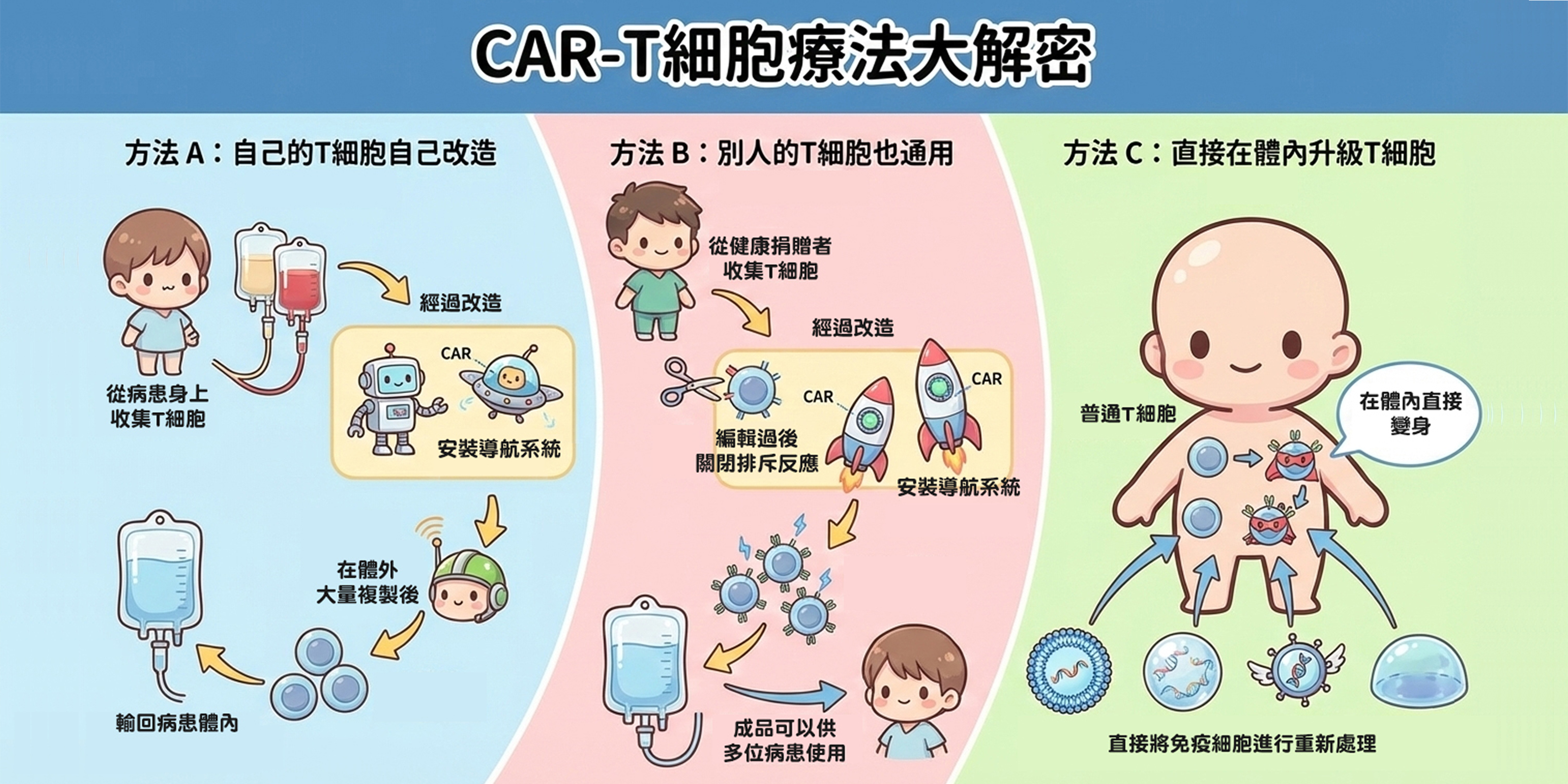 台灣癌症防治網