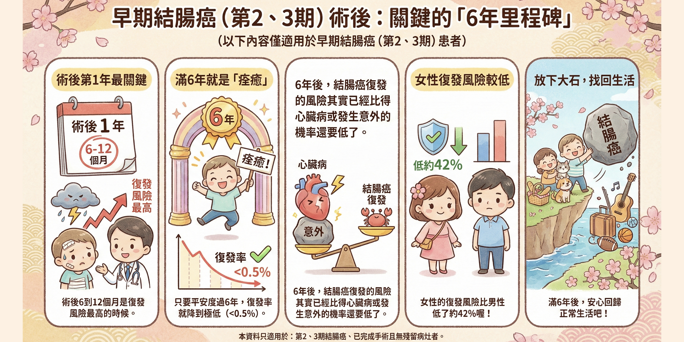 台灣癌症防治網